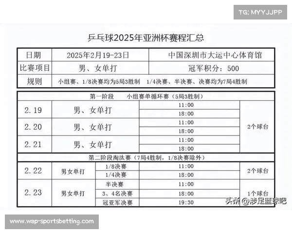 2025年俱世杯赛程揭晓 引发全球足球迷热烈关注与期待 2025年俱世杯赛程揭晓 引发全球足球迷热烈关注与期待