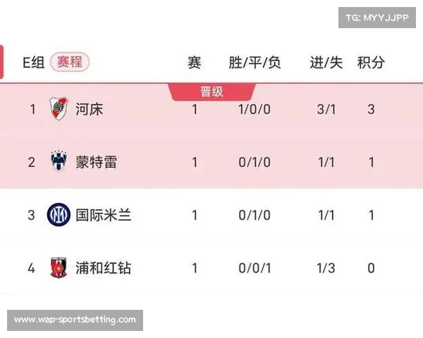 2018赛季世俱杯积分榜解析 各队表现及最终排名一览 2018赛季世俱杯积分榜解析 各队表现及最终排名一览