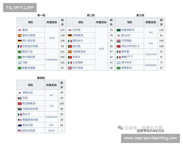 2025年世俱杯参赛队伍赛程奖金详情及直播方式全解析 2025年世俱杯参赛队伍赛程奖金详情及直播方式全解析